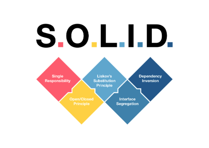 Mengenal SOLID Principle dalam Pengembangan Software